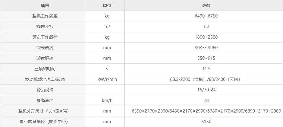 徐工鏟車(chē)裝載機(jī)