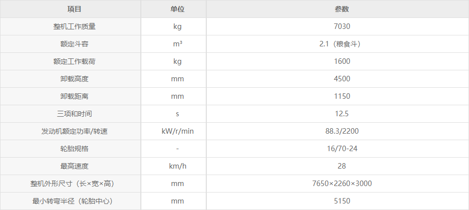 產品簡介  1. LW230FM糧食王是徐工集團自主研發的四階段產品，配置洛拖4105中冷增壓型國四發動機，高品質分體式雙變，四輪驅動，全液壓轉向，動力強勁，效率更高，環境適應能力更強。  2. 液壓油更換周期延長至2000小時，大大降低用戶使用成本。    性能特長  1. 采用長軸距（2680mm）設計，適應多種超重工況，穩定性行業較優。  2. 鏟掘有力（掘起力≥50KN）,破斷力強，多種物料舉重若輕。  3. 快速高效，行駛速度高達28km/h，行業較優。    機型特點  1. 糧食作業專用機型，卸載高度4.5米，專用2.1方糧食大斗，作業效率更高。  2. 洛拖4105增壓型四階段發動機，動力強勁，效率高，真正達到節油降耗。  3. 徐工加強型重載驅動橋，滿足高強度、高負荷作業需要。  4. 徐輪“甲”牌24大輪胎，耐磨可靠，轉場作業高效。  5. 管線路集中，走向合理；防漏更可靠。  6. 雙側門大角度開啟機罩、視野開闊，大空間操作舒適，維修便利。