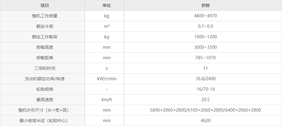 徐工LW160FM裝載機
