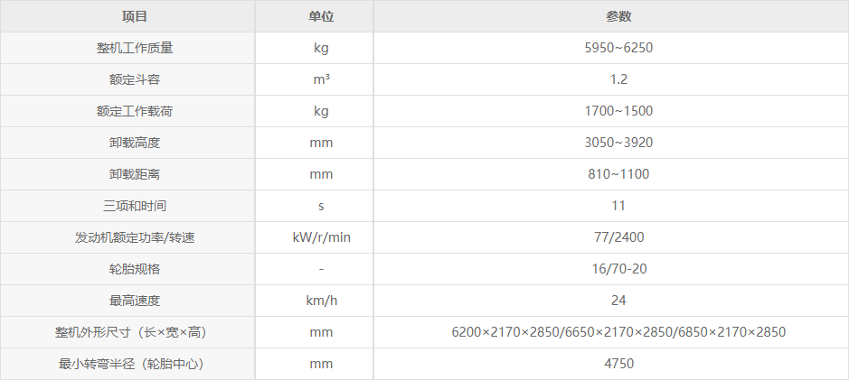 徐工LW200FM裝載機